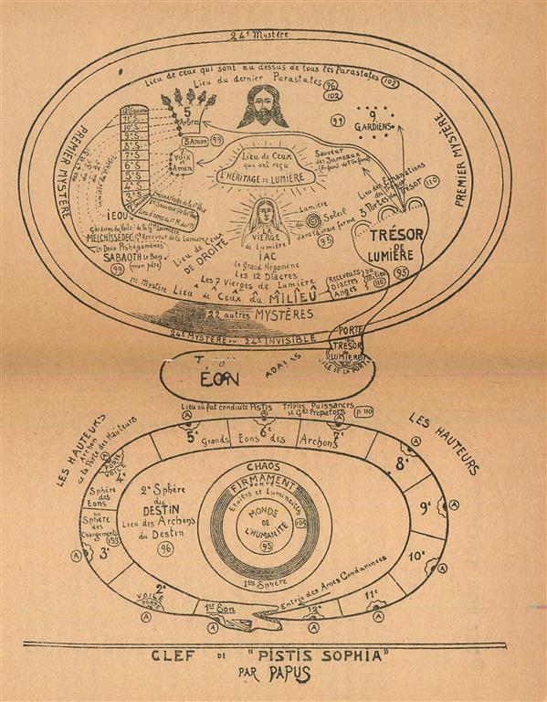 Pistis Sophia — Papus — Encausse — Mysteria — Ecclesia Gnostica Catholica