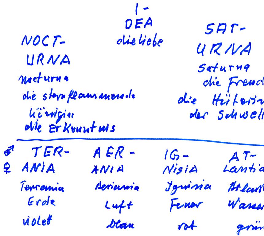 Johannes Maikowski Fraternitas Saturni Fraternitas Luminis Ordo Reginus Adeptorum Communitas Saturni Grossloge Gregor A. Gregorius der FS in Kaiserslautern Alter und Angenommener Schottischer Ritus der Fraternitas Saturni Gralsloge Gralion