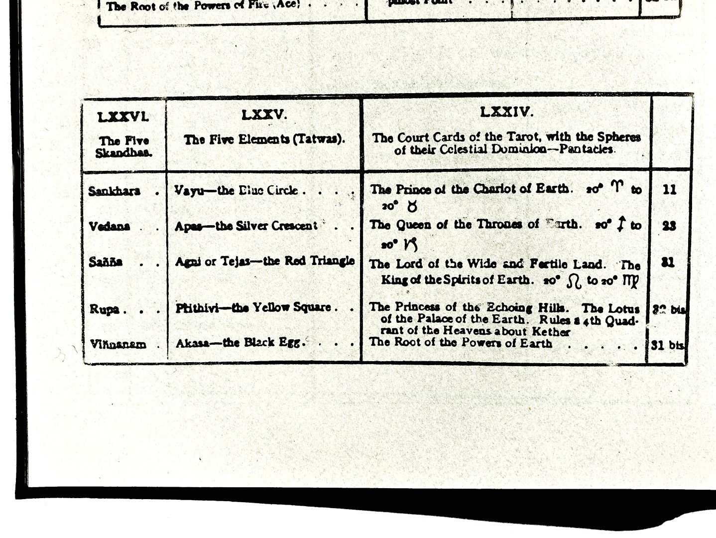 777 VEL PROLEGOMENA SYMBOLICA AD SYSTEMAM SCEPTICO–MYSTICAE VIAE EXPLICANDAE FUNDAMENTUM HIEROGLYPHICUM SANCTISSIMORUM SCIENTIAE SUMMAE (Liber DCCLXXVII — 777), 1909 Golden Dawn Aleister Crowley Tattwa Tatwa Blue