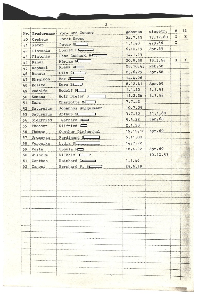 Fraternitas Saturni 1969 Mitgliederliste membership list