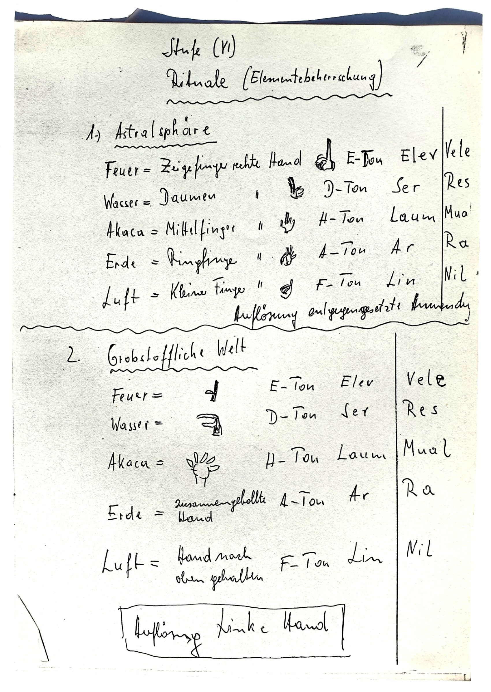 Walter Jantschik, Magisches Tagebuch